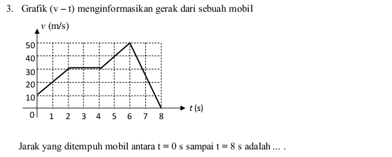 Grafik (v-t) menginformasikan gerak dari sebuah mobil
Jarak yang ditempuh mobil antara t=0 s sampai t=8s adalah ... .