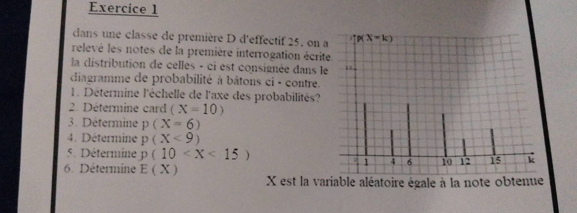 dans une classe de première D d'effectif 25. on 
relevé les notes de la première interrogation écrit
la distribution de celles - ci est consignée dans l
diagramme de probabilité à bâtons ci - contre.
1. Détermine l'échelle de l'axe des probabilités?
2. Détermine card (X=10)
3. Détermine p(X=6)
4. Détermine p(X<9)
5. Détermine p(10
6. Détermine E(X)
X est la variable aléatoire égale à la note obtenue