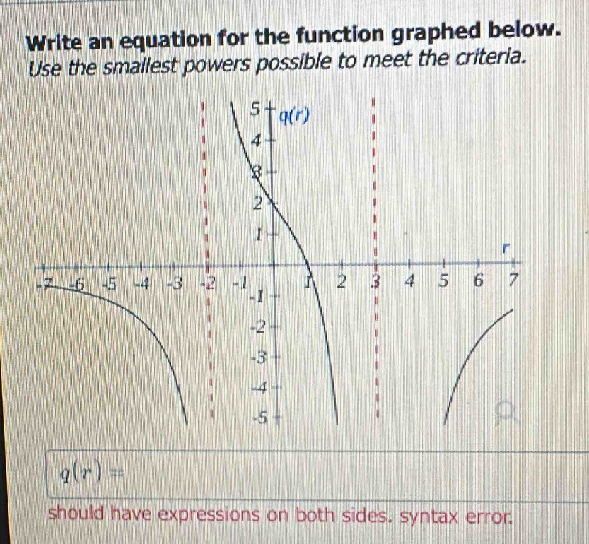 Write an equation for the function graphed below.
Use the smallest powers possible to meet the criteria.
q(r)=
should have expressions on both sides. syntax error.