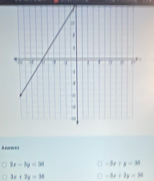 Anawer
3x+2y=80