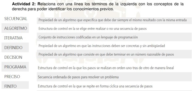 Actividad 2: Relaciona con una línea los términos de la izquierda con los conceptos de la 
derecha para poder identificar los conocimientos previos. 
SECUENCIAL Propiedad de un algoritmo que especifica que debe dar siempre el mismo resultado con la misma entrada 
ALGORITMO Estructura de control en la se elige entre realizar o no una secuencia de pasos 
ITERATIVA Conjunto de instrucciones codificadas en un lenguaje de programación 
DEFINIDO Propiedad de un algoritmo en que las instrucciones deben ser concretas y sin ambigüedad 
DECISION Propiedad de un algoritmo que consiste en que debe terminar en un número razonable de pasos 
PROGRAMA Estructura de control en la que los pasos se realizan en orden uno tras de otro de manera lineal 
PRECISO Secuencia ordenada de pasos para resolver un problema 
FINITO Estructura de control en la que se repite en forma cíclica una secuencia de pasos