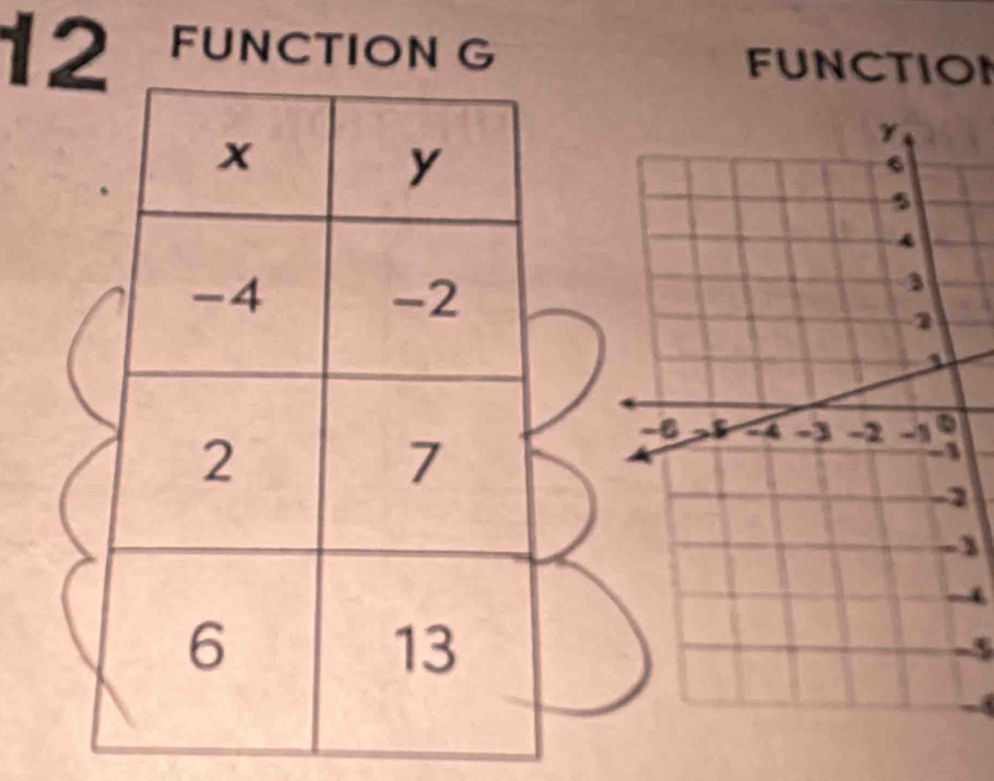 FUNCTION G FUNCTION
1
1
-5