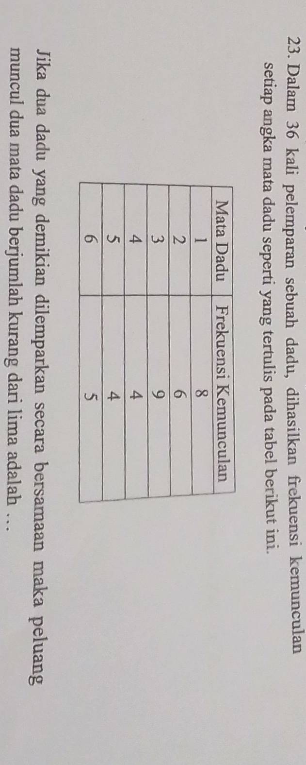 Dalam 36 kali pelemparan sebuah dadu, dihasilkan frekuensi kemunculan 
setiap angka mata dadu seperti yang tertulis pada tabel berikut ini. 
Jika dua dadu yang demikian dilemparkan secara bersamaan maka peluang 
muncul dua mata dadu berjumlah kurang dari lima adalah …
