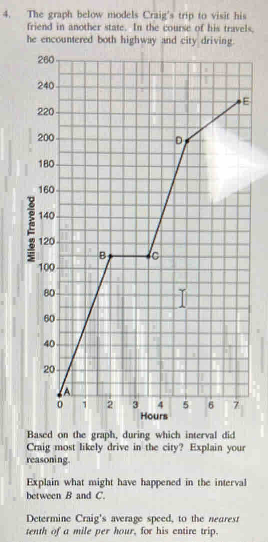 The graph below models Craig's trip to visit his 
friend in another state. In the course of his travels, 
he encountered both highway and city driving. 
Based on the graph, during which interval did 
Craig most likely drive in the city? Explain your 
reasoning. 
Explain what might have happened in the interval 
between B and C. 
Determine Craig's average speed, to the nearest 
tenth of a mile per hour, for his entire trip.