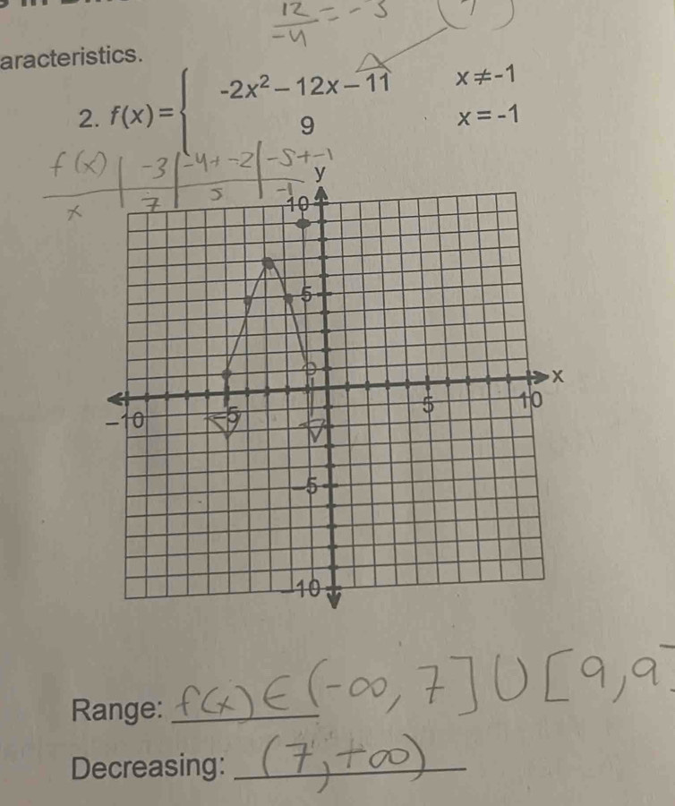 aracteristics. 
2. f(x)=beginarrayl -2x^2-12x-11 9endarray. x!= -1
x=-1
) 
Range:_ 
Decreasing:_