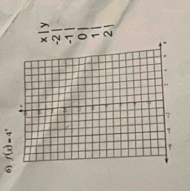 f(x)=4^x
l y
2
1
0 |
1
2