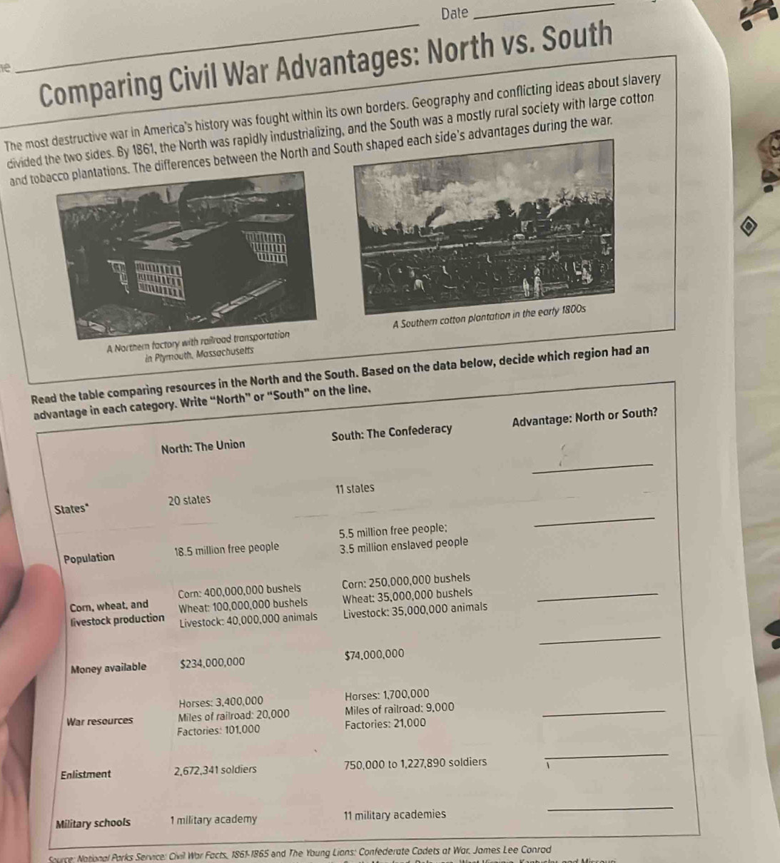Date 
_ 
_ 
Comparing Civil War Advantages: North vs. South 
The most destructive war in America's history was fought within its own borders. Geography and conflicting ideas about slavery 
divided the two sides. By 1861, the North was rapidly industrializinnd the South was a mostly rural society with large cotton 
and tces between the North and s during the war 
A A 
in Plymouth, Massachusetts 
Read the table comparing resources in the North and the South. Based on the data below, decide which region had an 
advantage in each category. Write “North” or “South” on the line, 
_ 
North: The Union South: The Confederacy Advantage: North or South? 
_ 
States" 20 states 11 stales
5.5 million free people; 
Population 18.5 million free people 3.5 million enslaved people 
Corn: 400,000,000 bushels Corn: 250,000,000 bushels _ 
Corn, wheat, and Wheat: 100,000,000 bushels Wheat: 35,000,000 bushels
livestock production Livestock: 40,000,000 animals Livestock: 35,000,000 animals 
_ 
Money available $234,000,000 $74,000,000
Horses: 3,400,000 Horses: 1,700,000
War resources Miles of railroad: 20,000 Miles of railroad: 9.000 _ 
Factories: 101,000 Factories: 21,000
Enlistment 2,672,341 soldiers 750,000 to 1,227,890 soldiers 
_ 
Military schools 1 military academy 11 military academies 
_ 
Source: National Parks Service: Civil War Facts, 1861-1865 and The Young Lians: Confederate Cadets at War. James Lee Conrad