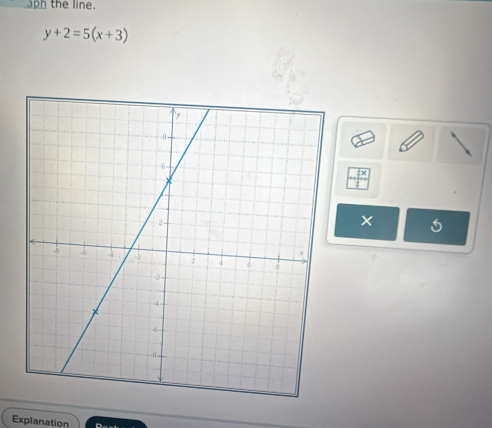 aph the line.
y+2=5(x+3)
×
5
Explanation