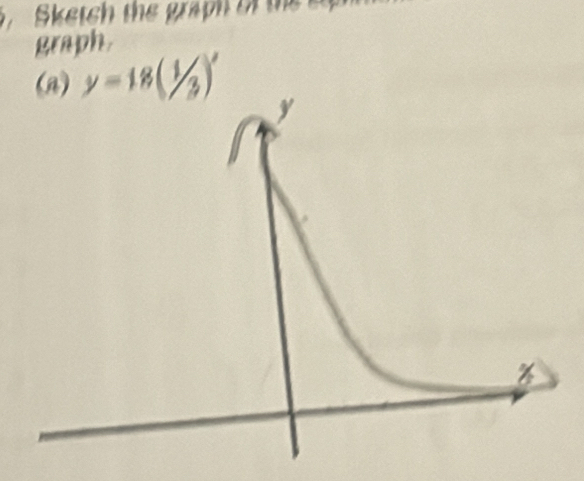 Sketch the graph of the e 
graph 
(a) y=18(1/3)'