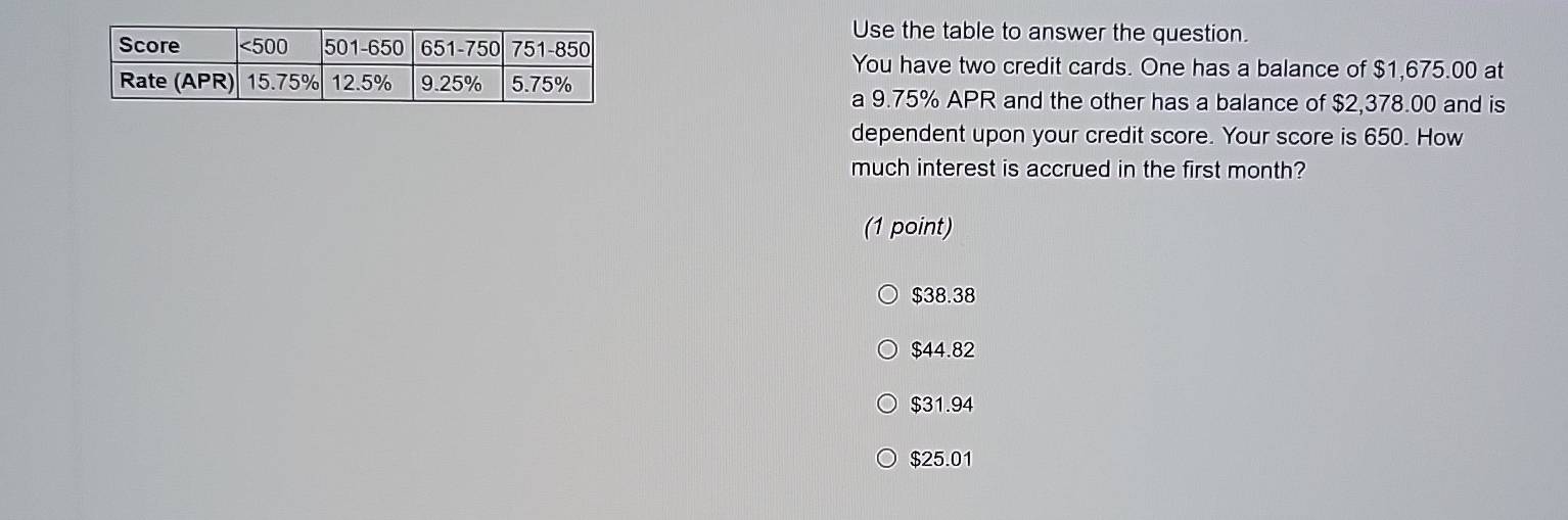 Use the table to answer the question.
You have two credit cards. One has a balance of $1,675.00 at
a 9.75% APR and the other has a balance of $2,378.00 and is
dependent upon your credit score. Your score is 650. How
much interest is accrued in the first month?
(1 point)
$38.38
$44.82
$31.94
$25.01