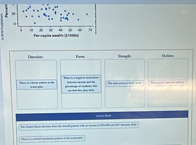 Direction: Form: Strength: Outliers:
There is a negative association
There is a linear patters in the between income and the The association is fairly wesk There are no appueens outhers.
scatterplot. percentage of residents who
say that they pray daily.
Answer Rank
The United States deviates from the overall pattern with an income of $55,800 and 56% that pray daily.
There is a curved (nonlinear) pattern in the scatterplot.