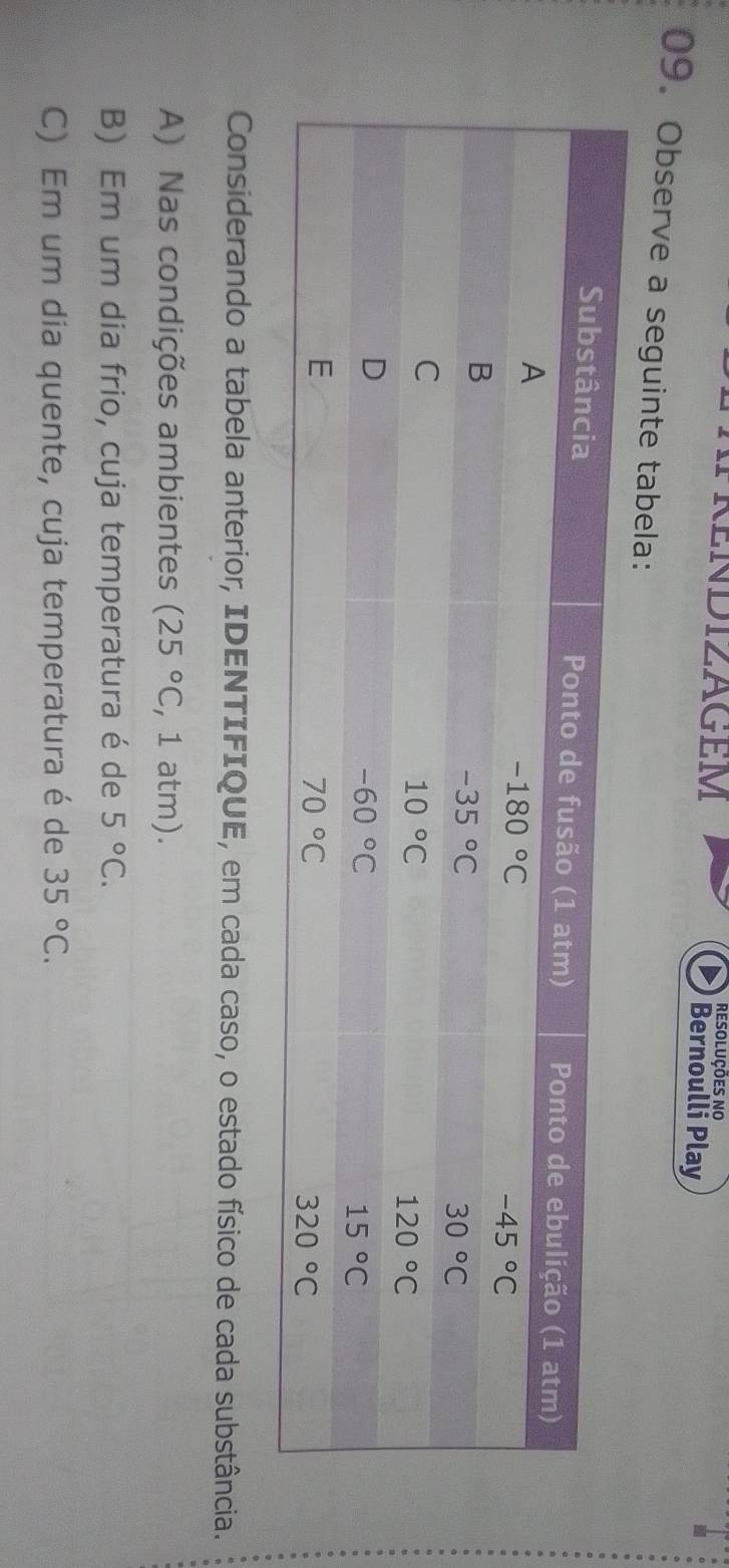 resoluções no
Bernoulli Play
09. Observe a seguinte tabela:
Considerando a tabela anterior, IDENTIFIQUE, em cada caso, o estado físico de cada substância.
A) Nas condições ambientes (25°C . 1 atm).
B) Em um dia frio, cuja temperatura é de 5°C.
C) Em um dia quente, cuja temperatura é de 35°C.