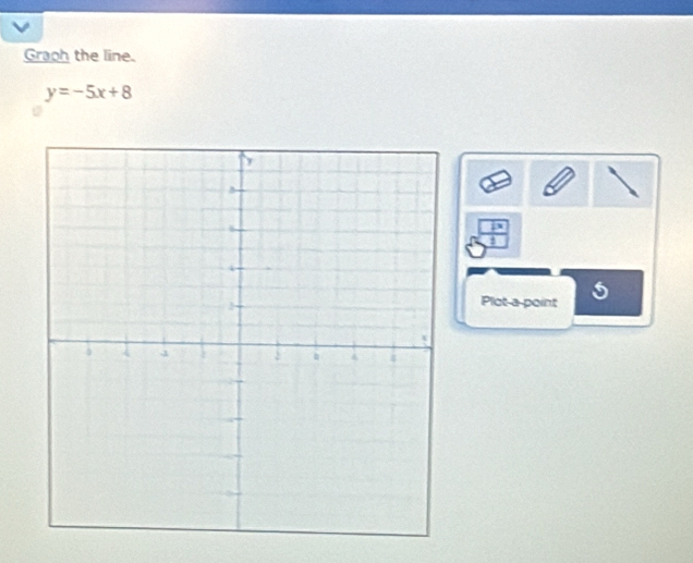 Graph the line.
y=-5x+8
5 
Plot a point 5