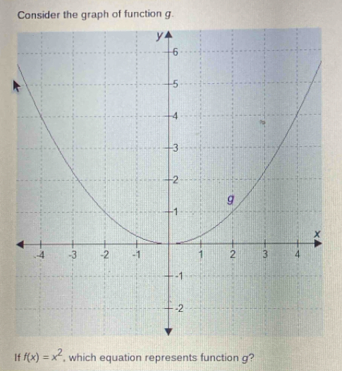 Consider the graph of function g. 
If f(x)=x^2 , which equation represents function g?