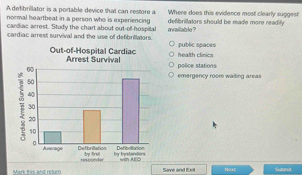 A defibrillator is a portable device that can restore a Where does this evidence most clearly suggest
normal heartbeat in a person who is experiencing defibrillators should be made more readily
cardiac arrest. Study the chart about out-of-hospital available?
cardiac arrest survival and the use of defibrillators.
public spaces
Out-of-Hospital Cardiac
health clinics
Arrest Survival
police stations
emergency room waiting areas
responder with AED
Mark this and return Save and Exit Next Submit