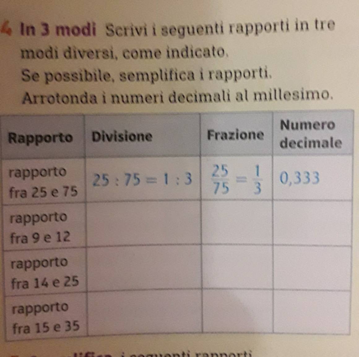 In 3 modi Scrivi i seguenti rapporti in tre
modi diversi, come indicato.
Se possibile, semplifica i rapporti.
Arrotonda i numeri decimali al millesimo.
R
r
f
r
f
r
r