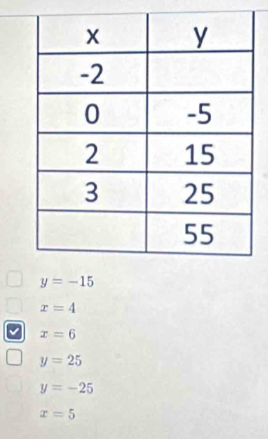 y=-15
x=4
x=6
y=25
y=-25
x=5