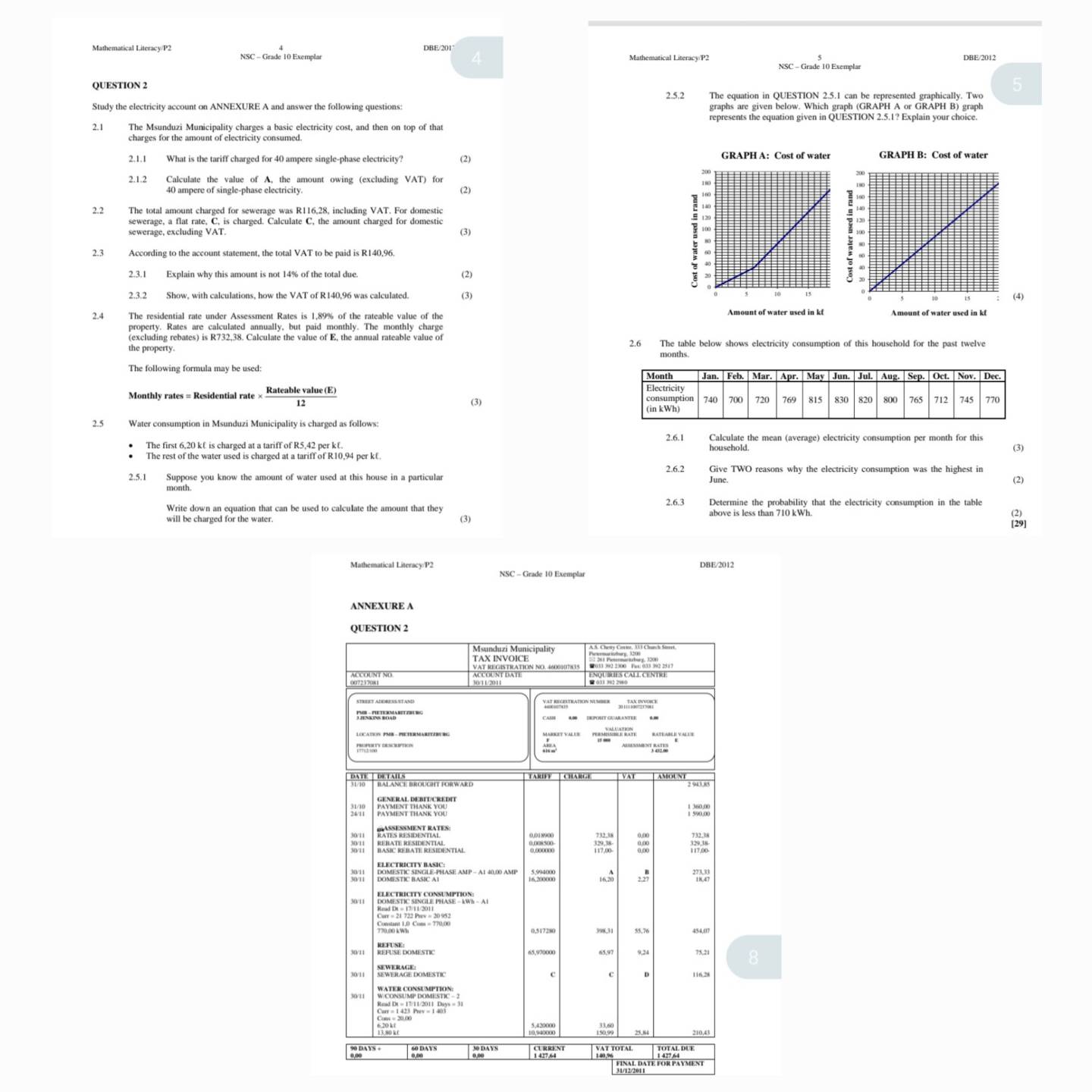 DBE/2012
NSC - Grade 10 Exemplar 4 NSC - Grade 10 Exemplar
QUESTION 2 5
2.5.2 The equation in QUESTION 2.5.1 can be represented graphically. Two
Study the electricity account on ANNEXURE A and answer the following questions: graphs are given below. Which graph (GRAPH A or GRAPH B) graph
represents the equation given in QUESTION 2.5.1? Explain your choice.
2.1 The Msunduzi Municipality charges a basic electricity cost, and then on top of that
2.1.1 What is the tariff charged for 40 ampere single-phase electricity? (2) GRAPH A: Cost of water 
2.1.2 Calculate the value of A. the amount owing (excluding VAT) for
180
40 ampere of single-phase electricity. (2)
2.2 The total amount charged for sewerage was R116,28, including VAT. For domestic
sewerage, a flat rate, C, is charged. Calculate C, the amount charged for domestic
sewerage, excluding VAT. (3)
2.3 According to the account statement, the total VAT to be paid is R140,96
2.3.1 Explain why this amount is not 14% of the total due.
(2)
: 14
10 13
2.3.2 Show, with calculations, how the VAT of R140,96 was calculated. (3) (4)
2.4 The residential rate under Assessment Rates is 1.89% of the rateable value of the Amount of water used in kf
property. Rates are calculated annually, but paid monthly. The monthly charge
the property. 2.6 The table below shows electricity consumption of this household for the past twelve
months
The following formula may be used: 
Monthly rates = Residential rate *  Rateablevalue(E)/12 
(3) 
2.5 Water consumption in Msunduzi Municipality is charged as follows:
2.6.1 Calculate the mean (average) electricity consumption per month for this
The first 6,20 k£ is charged at a tariff of R5,42 per k£
The rest of the water used is charged at a tariff of R10,94 per k€ household. (3)
2.6.2 Give TWO reasons why the electricity consumption was the highest in (2)
2.5.1 Suppose you know the amount of water used at this house in a particular
June.
month.
Write down an equation that can be used to calculate the amount that they 2.6.3 Determine the probability that the electricity consumption in the table
above is less than 710 kWh.
(2)
will be charged for the water. (3) [29]
Mathematical Literacy/P2 DBE/2012
NSC - Grade 10 Exemplar
ANNEXURE A
QUESTION 2
Msunduzi Municipality A.S. Cheny Corse, 30 Church Stret.
TAX INVOICE
ACCOUNT NO  ACOUNP ARATION NO. 460010713 S ENQUIRIES CALL CENTRE 7033 392 2300 Fa; (33 392 2517
Vatrgrdation nembion     
Market vale '' permésèle Râte ''' Bahable vallue
         
DATE | DETAIS
RALANCE BROUGHT FORWARD 2 943.85
;;” GENERAL DEBTI/CREDIT
30/11       
0.018900 732.38 0.00 732,38
 BANG THC NNCLE PhHSe amMP - A1 40.0 MmP ;????;;  , !
Co  º Com = 270.00 454.07
0,517280 398,31 55,76
116.28
30/11
on VAT TOTAL TOTAL DUE
FINAL DATE FOR PAYMENT