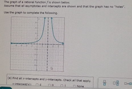 The graph of a rational function f is shown below.
Assume that all asymptotes and intercepts are shown and that the graph has no "holes".
Use the graph to complete the following.
(a) Find all x-intercepts and y-intercepts. Check a// that apply.  □ /□    □ /□   □ =□
x -intercent(s): None