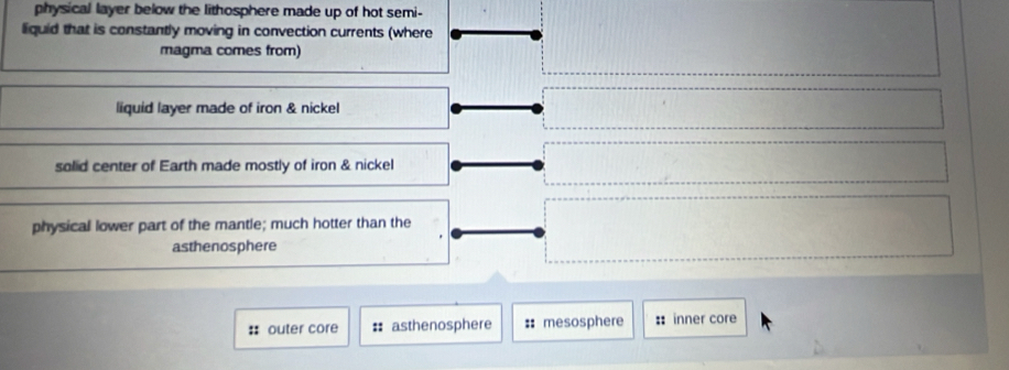 physical layer below the lithosphere made up of hot semi-
liquid that is constantly moving in convection currents (where
magma comes from)
liquid layer made of iron & nickel
solid center of Earth made mostly of iron & nickel
physical lower part of the mantle; much hotter than the
asthenosphere
:: outer core :: asthenosphere :: mesosphere : inner core