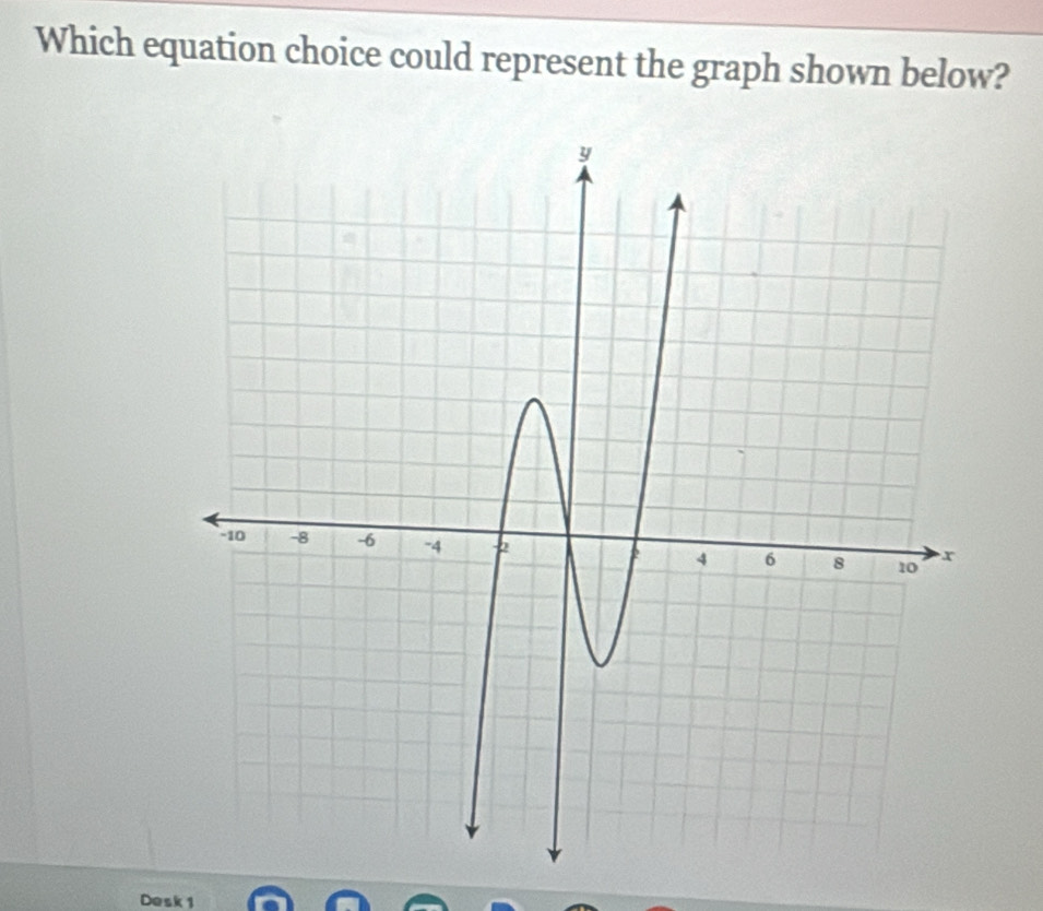 Which equation choice could represent the graph shown below? 
Desk 1