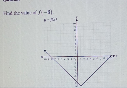 Find the value of f(-6).
-0