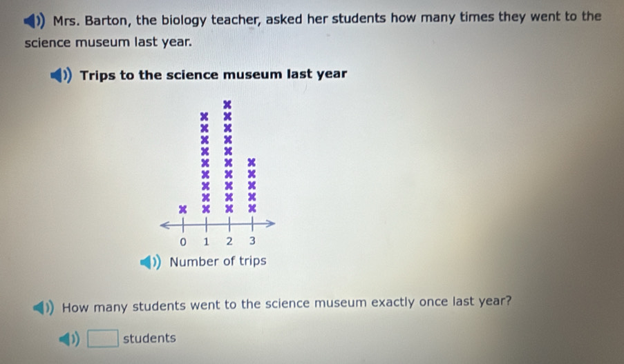 Mrs. Barton, the biology teacher, asked her students how many times they went to the 
science museum last year. 
Trips to the science museum last year
How many students went to the science museum exactly once last year? 
D) □ students