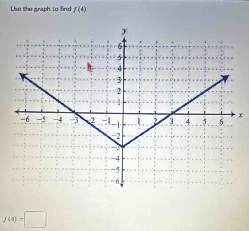 Use the graph to find f(4)
x
f(4)=□