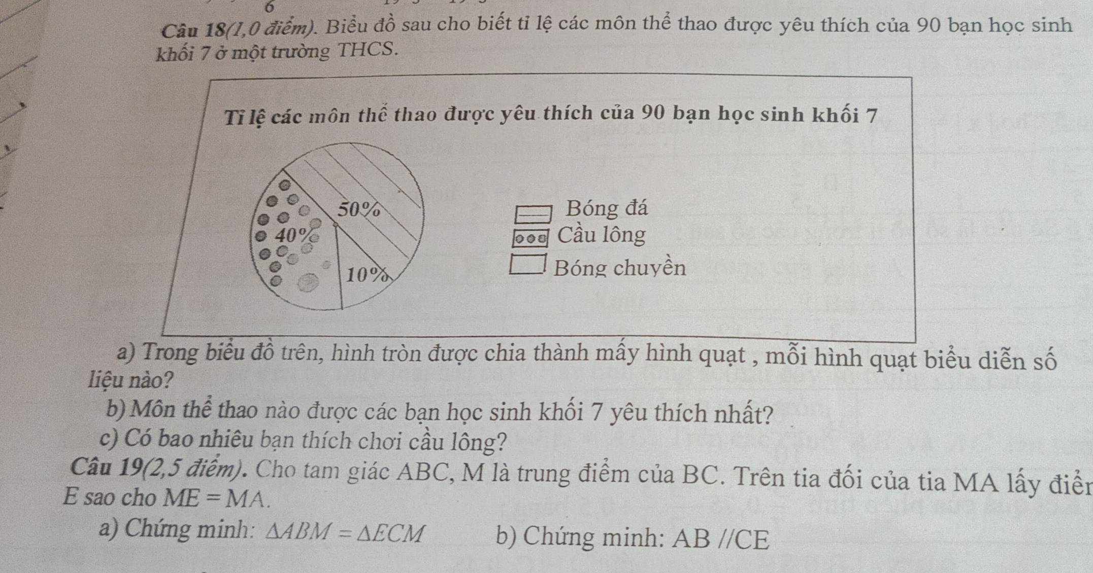 Câu 18(1,0 điểm). Biểu đồ sau cho biết tỉ lệ các môn thể thao được yêu thích của 90 bạn học sinh 
khối 7 ở một trường THCS. 
Tỉ lệ các môn thể thao được yêu thích của 90 bạn học sinh khối 7
50% Bóng đá 
Cầu lông
10% Bóng chuyền 
a) Trong biểu đồ trên, hình tròn được chia thành mấy hình quạt , mỗi hình quạt biểu diễn số 
liệu nào? 
b) Môn thể thao nào được các bạn học sinh khối 7 yêu thích nhất? 
c) Có bao nhiêu bạn thích chơi cầu lông? 
Câu 19(2,5 điểm). Cho tam giác ABC, M là trung điểm của BC. Trên tia đối của tia MA lấy điển 
E sao cho ME=MA. 
a) Chứng minh: △ ABM=△ ECM b) Chứng minh: ABparallel CE