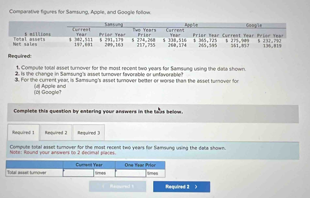 Comparative figures for Samsung, Apple, and Google follow. 
Required: 
1. Compute total asset turnover for the most recent two years for Samsung using the data shown. 
2. Is the change in Samsung's asset turnover favorable or unfavorable? 
3. For the current year, is Samsung's asset turnover better or worse than the asset turnover for 
(a) Apple and 
(b) Google? 
Complete this question by entering your answers in the tabs below. 
Required 1 Required 2 Required 3 
Compute total asset turnover for the most recent two years for Samsung using the data shown. 
Note: Round your answers to 2 decimal places. 
Current Year One Year Prior 
Total asset turnover times times 
Raquired 1 Required 2