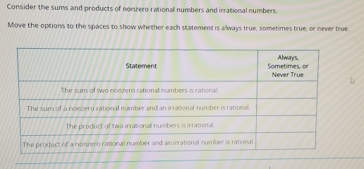 Consider the sums and products of nonzero rational numbers and irrational numbers. 
Move the options to the spaces to show whether each statement is always true, sometimes true, or never true.