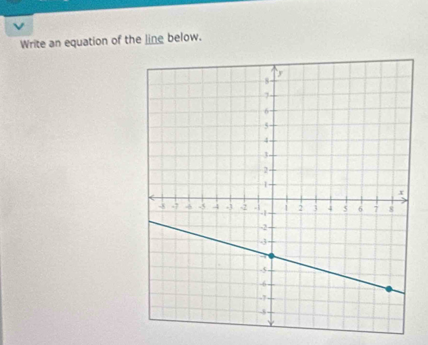 Write an equation of the line below.