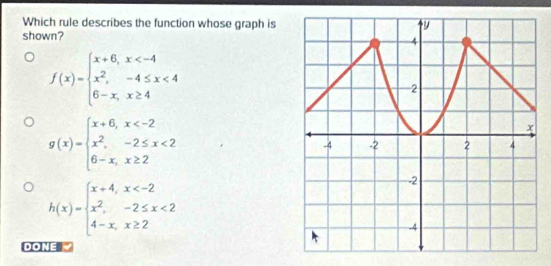 Which rule describes the function whose graph is 
shown?
f(x)=beginarrayl x+6,x <4 6-x,x≥ 4endarray.
g(x)=beginarrayl x+6,x <2 6-x,x≥ 2endarray.
h(x)=beginarrayl x+4,x <2 4-x,x≥ 2endarray.
DONE