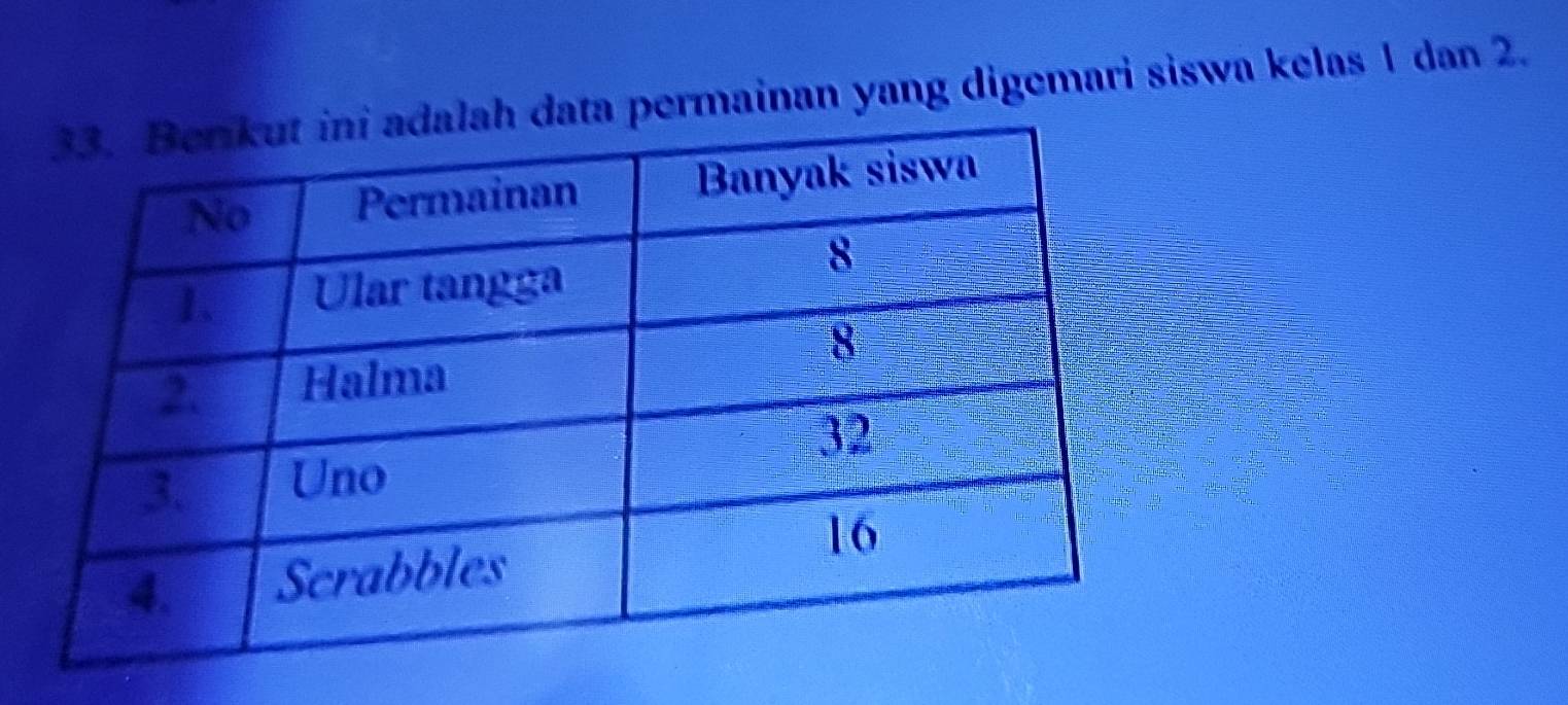 permainan yang digemari siswa kelas 1 dan 2.