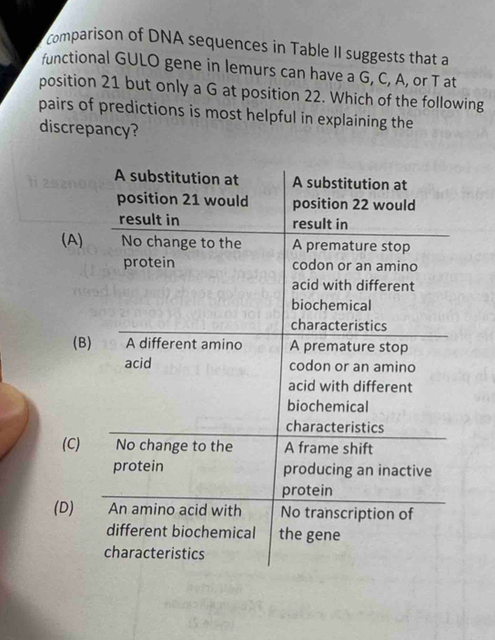 Solved: Comparison of DNA sequences in Table II suggests that a ...