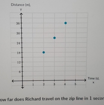 Distance (m), 
, 
ow far does Richard travel on the zip line in 1 secor