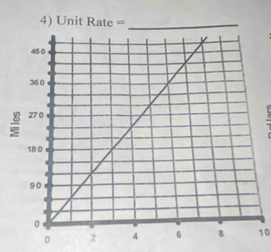 Unit Rate= _ 
10