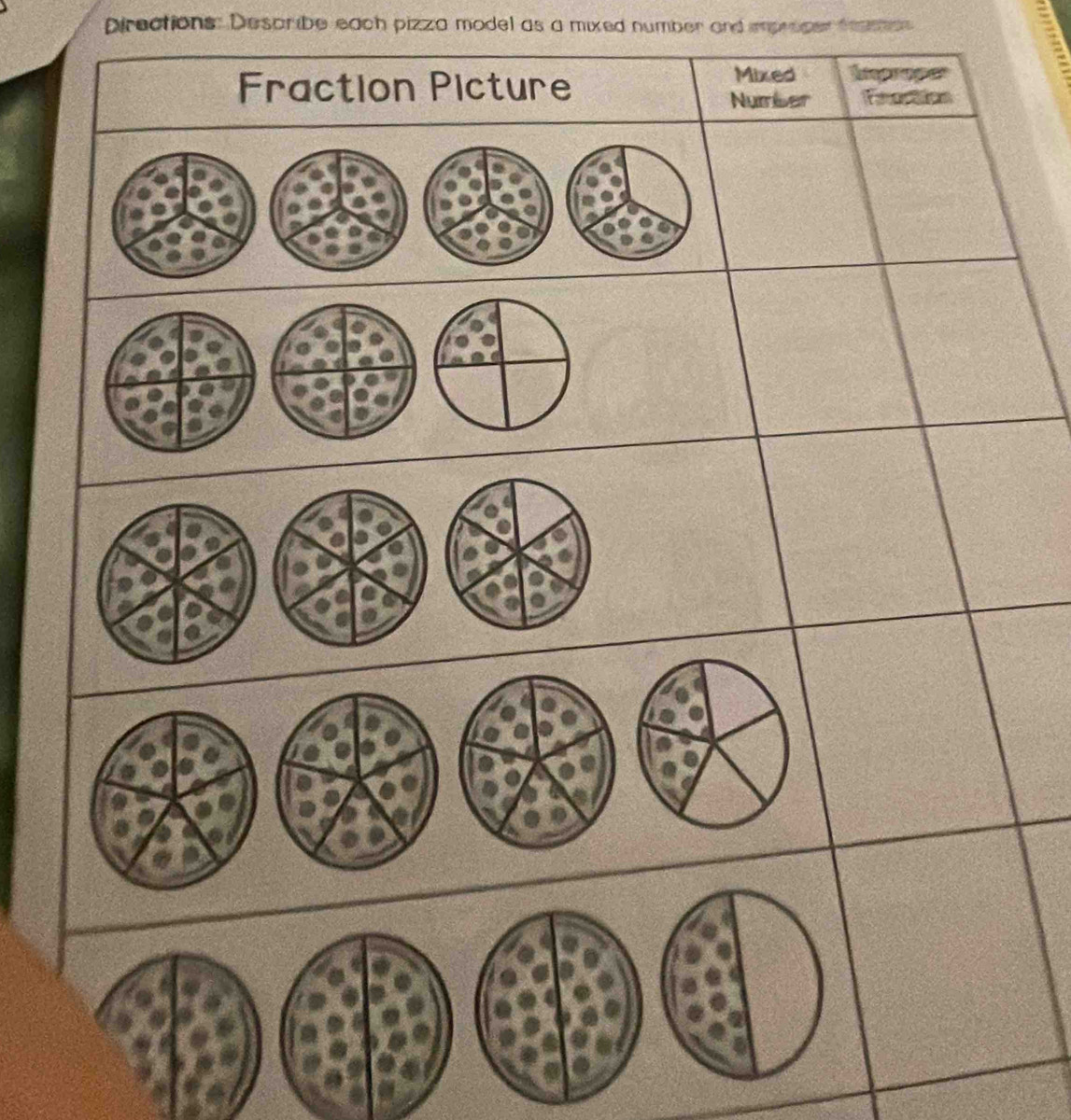 Solved: pirections: Describe each pizza model as a mixed number and ...
