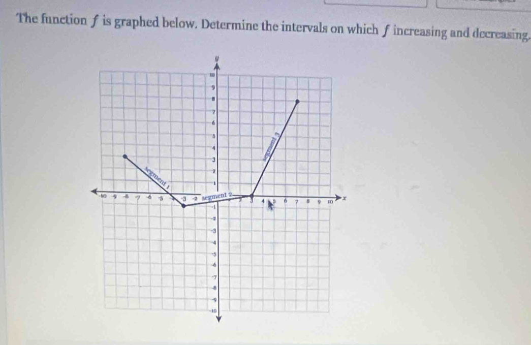 The function f is graphed below. Determine the intervals on which f increasing and decreasing. 
, 
.
7
6
5
4
3
2
cgment
1
-10 -9 -B 7 -6 5 3 -2 segment 2
I 4 6 7 B 9 10 x
-1
1
-3
4
-5
-6
7

9
-10