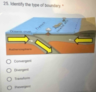 Identify the type of boundary."
Convergent
Divergent
Transform
Prevergent