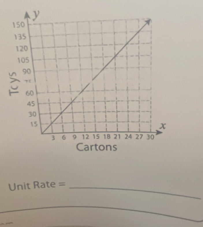 Unit Rate =_ 