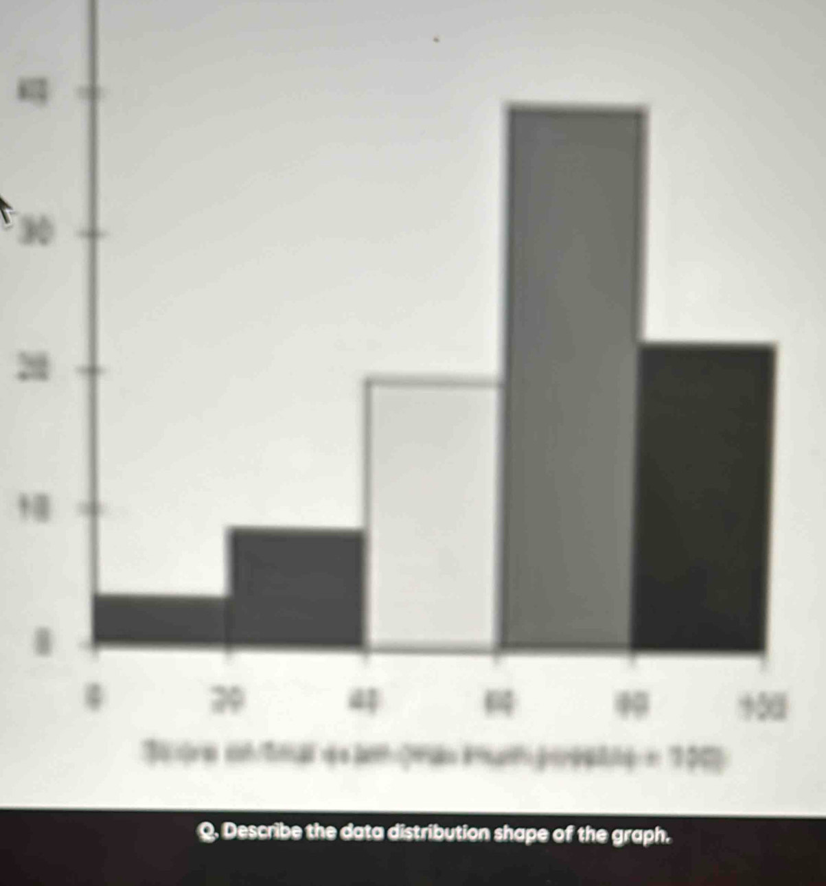 3 
2 
e graph.