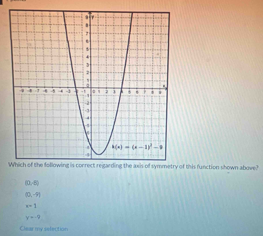 this function shown above?
(0,8)
(0,-9)
x=1
y=-9
Clear my selection