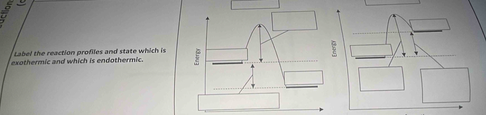 Label the reaction profiles and state which is 
exothermic and which is endothermic.