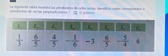 La siguiente tabla muestra las pendientes de ocho rectas. Identifica cuales corresponden a
pendientes de rectas perpendiculares. *  (2 puntos)