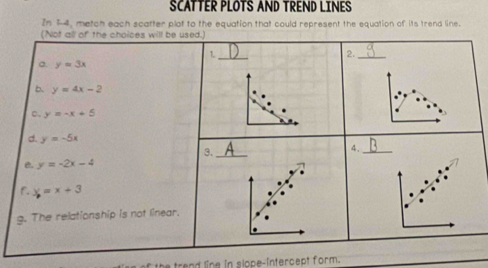 SCATTER PLOTS AND TREND LINES 
In 14, metch each scatter plot to the equation that could represent the equation of its trend line. 
(Not all of the choices will be used.) 
1._ 
2._ 
a. y=3x
b、 y=4x-2
c. y=-x+5
d. y=-5x
3._ 
4._ 
e. y=-2x-4. 
f. y=x+3
g. The relationship is not linear. 
the trend line in slope-intercept form.