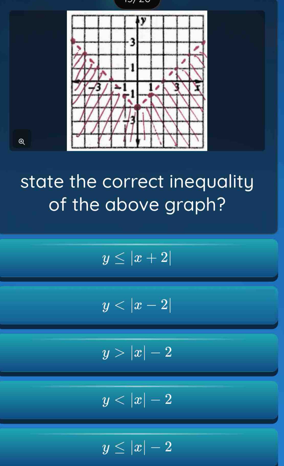 state the correct inequality
of the above graph?
y≤ |x+2|
y
y>|x|-2
y
y≤ |x|-2