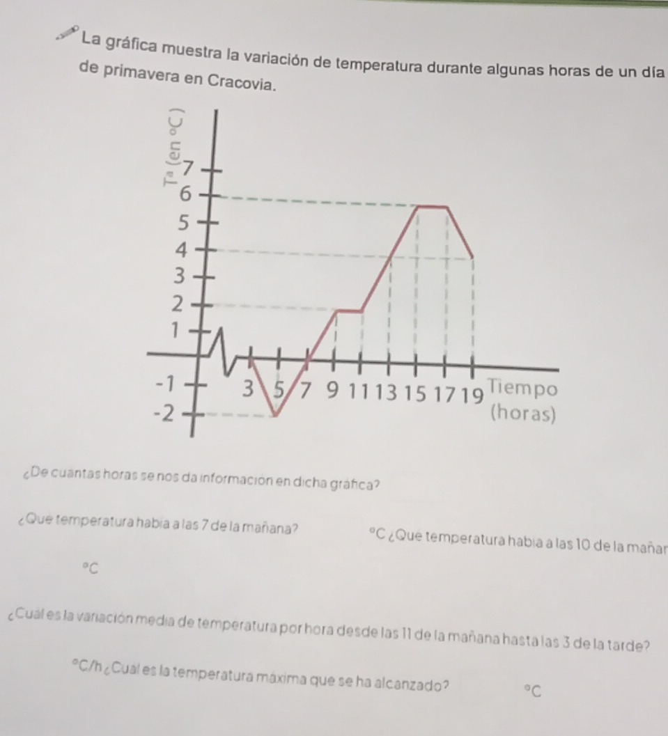 La gráfica muestra la variación de temperatura durante algunas horas de un día 
de primavera en Cracovia. 
¿De cuantas horas se nos da información en dicha gráfica? 
¿Que temperatura habia a las 7 de la mañana? °C ¿Que temperatura había a las 10 de la mañar°C
¿Cual es la variación media de temperatura por hora desde las 11 de la mañana hasta las 3 de la tarde?
°C/h ¿Cual es la temperatura máxima que se ha alcanzado? ^circ C