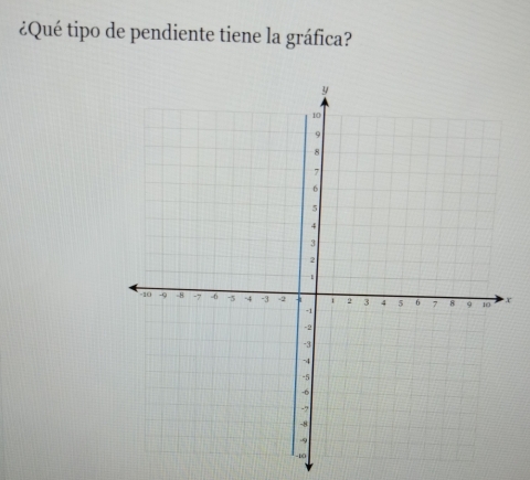 ¿Qué tipo de pendiente tiene la gráfica?