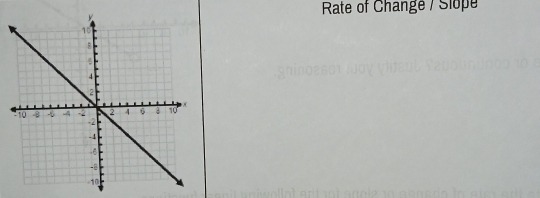 Rate of Change / Slope